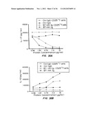 B7-H4 FUSION PROTEINS AND METHODS OF USE THEREOF diagram and image