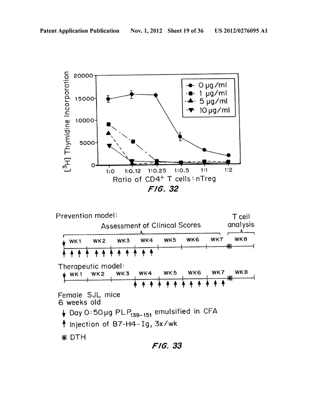 B7-H4 FUSION PROTEINS AND METHODS OF USE THEREOF - diagram, schematic, and image 20