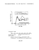 B7-H4 FUSION PROTEINS AND METHODS OF USE THEREOF diagram and image