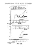 B7-H4 FUSION PROTEINS AND METHODS OF USE THEREOF diagram and image