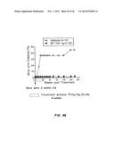 B7-H4 FUSION PROTEINS AND METHODS OF USE THEREOF diagram and image