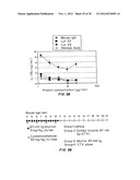 B7-H4 FUSION PROTEINS AND METHODS OF USE THEREOF diagram and image