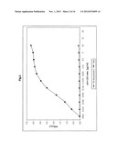 MONOSPECIFIC POLYPEPTIDE REAGENTS diagram and image