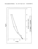 MONOSPECIFIC POLYPEPTIDE REAGENTS diagram and image