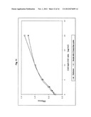 MONOSPECIFIC POLYPEPTIDE REAGENTS diagram and image