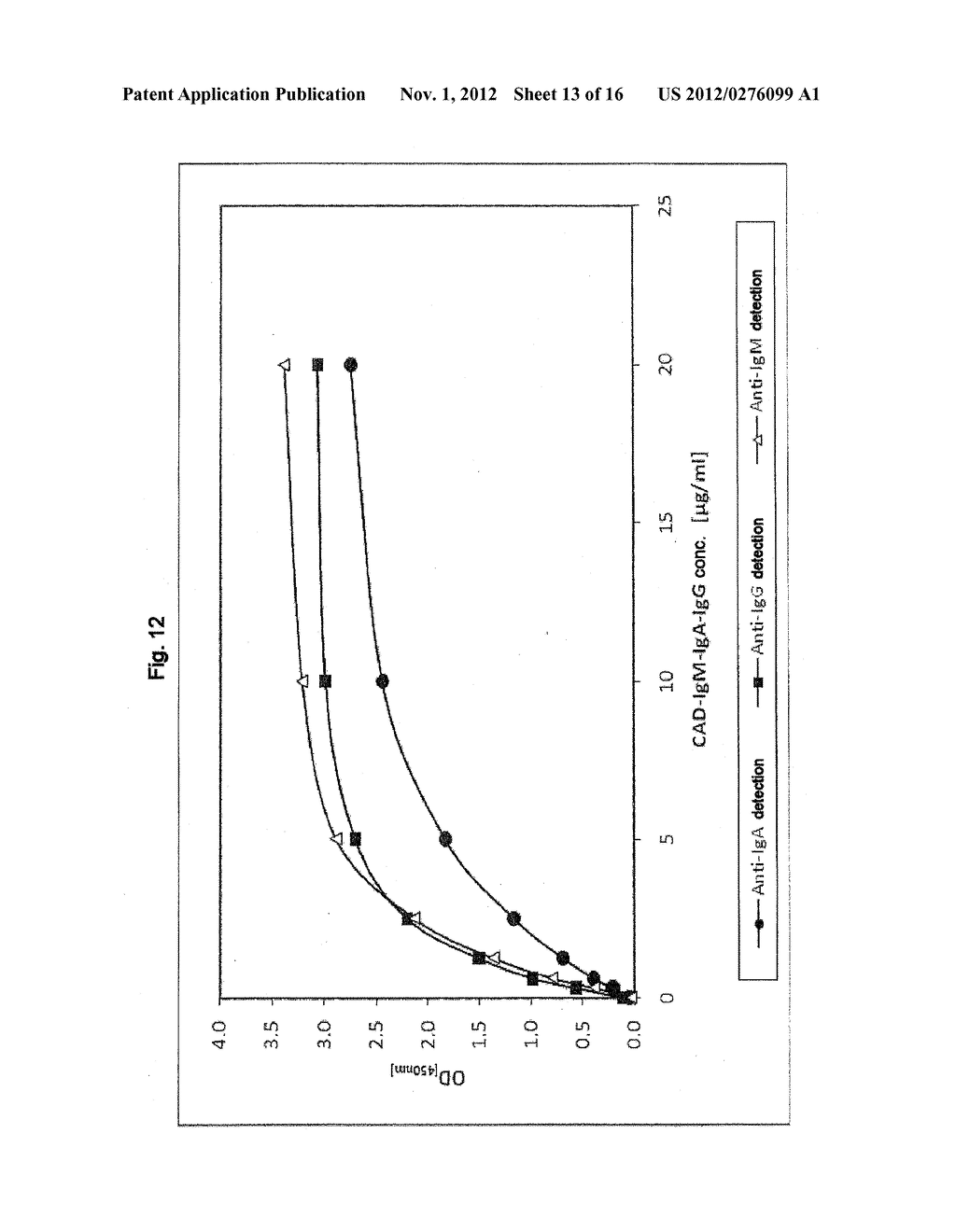 MONOSPECIFIC POLYPEPTIDE REAGENTS - diagram, schematic, and image 14