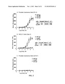 Compositions and Methods of Use of Immunotoxins Comprising Ranpirnase     (Rap) Show Potent Cytotoxic Activity diagram and image