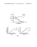 Compositions and Methods of Use of Immunotoxins Comprising Ranpirnase     (Rap) Show Potent Cytotoxic Activity diagram and image