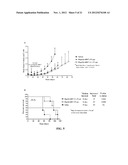 Compositions and Methods of Use of Immunotoxins Comprising Ranpirnase     (Rap) Show Potent Cytotoxic Activity diagram and image