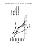 Compositions and Methods of Use of Immunotoxins Comprising Ranpirnase     (Rap) Show Potent Cytotoxic Activity diagram and image