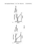 Compositions and Methods of Use of Immunotoxins Comprising Ranpirnase     (Rap) Show Potent Cytotoxic Activity diagram and image