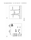 Compositions and Methods of Use of Immunotoxins Comprising Ranpirnase     (Rap) Show Potent Cytotoxic Activity diagram and image