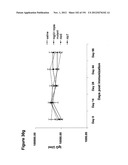 METHODS OF TREATMENT UTILIZIING BINDING PROTEINS OF THE INTERLEUKIN-21     RECEPTOR diagram and image