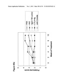 METHODS OF TREATMENT UTILIZIING BINDING PROTEINS OF THE INTERLEUKIN-21     RECEPTOR diagram and image