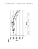 METHODS OF TREATMENT UTILIZIING BINDING PROTEINS OF THE INTERLEUKIN-21     RECEPTOR diagram and image