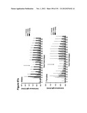 METHODS OF TREATMENT UTILIZIING BINDING PROTEINS OF THE INTERLEUKIN-21     RECEPTOR diagram and image