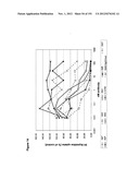 METHODS OF TREATMENT UTILIZIING BINDING PROTEINS OF THE INTERLEUKIN-21     RECEPTOR diagram and image