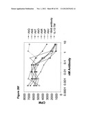 METHODS OF TREATMENT UTILIZIING BINDING PROTEINS OF THE INTERLEUKIN-21     RECEPTOR diagram and image