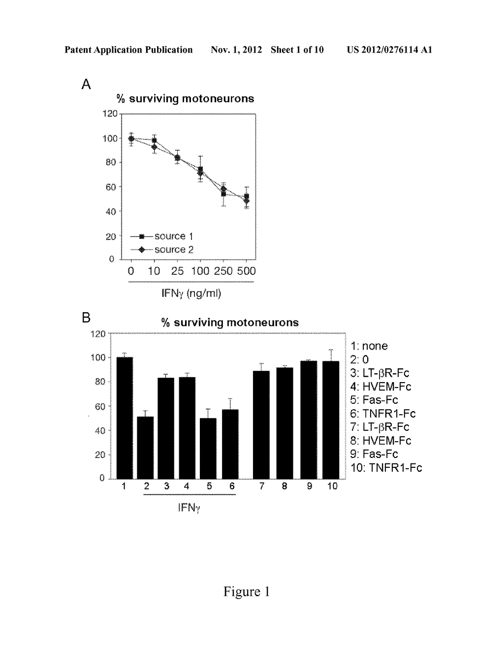 IFN-GAMMA INHIBITORS IN THE TREATMENT OF MOTONEURON DISEASES - diagram, schematic, and image 02