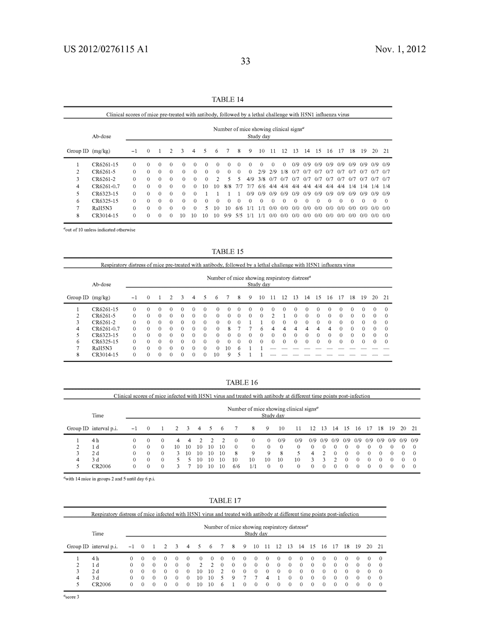 HUMAN BINDING MOLECULES CAPABLE OF NEUTRALIZING INFLUENZA VIRUS H5N1 AND     USES THEREOF - diagram, schematic, and image 41