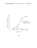 Binding Partners for the Thyrotropin Receptor and Uses Thereof diagram and image