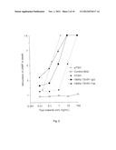 Binding Partners for the Thyrotropin Receptor and Uses Thereof diagram and image