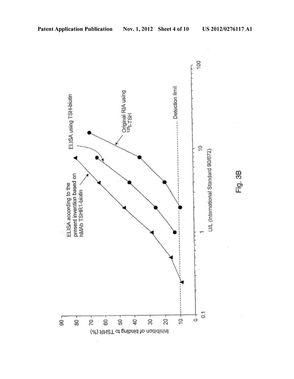 Binding Partners for the Thyrotropin Receptor and Uses Thereof - diagram, schematic, and image 05