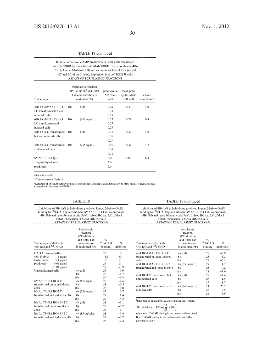 Binding Partners for the Thyrotropin Receptor and Uses Thereof - diagram, schematic, and image 41