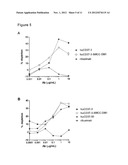 CD37-Binding Molecules and Immunoconjugates Thereof diagram and image