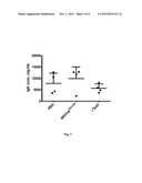 TOLEROGENIC SYNTHETIC NANOCARRIERS FOR INDUCING REGULATORY B CELLS diagram and image