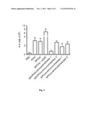 TOLEROGENIC SYNTHETIC NANOCARRIER COMPOSITIONS WITH TRANSPLANTABLE GRAFT     ANTIGENS AND METHODS OF USE diagram and image