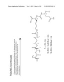 Drug Loaded Polymeric Nanoparticles and Methods of Making and Using Same diagram and image