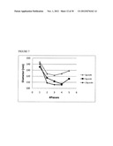 Drug Loaded Polymeric Nanoparticles and Methods of Making and Using Same diagram and image