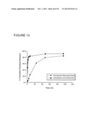 Drug Loaded Polymeric Nanoparticles and Methods of Making and Using Same diagram and image