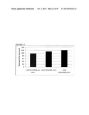 Drug Loaded Polymeric Nanoparticles and Methods of Making and Using Same diagram and image