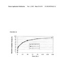 Drug Loaded Polymeric Nanoparticles and Methods of Making and Using Same diagram and image