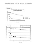 Drug Loaded Polymeric Nanoparticles and Methods of Making and Using Same diagram and image