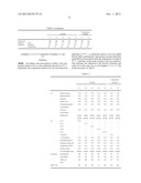 COSMETIC PRODUCT, NANOPARTICLES FOR COSMETICS, AND POWDER FOR COSMETICS diagram and image