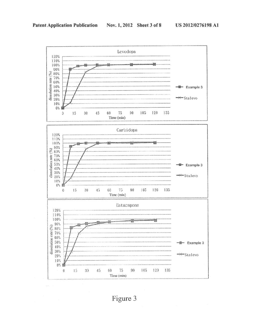 PHARMACEUTICAL COMPOSITION FOR TREATING PARKINSON'S DISEASE AND     PREPARATION METHOD THEREOF - diagram, schematic, and image 04