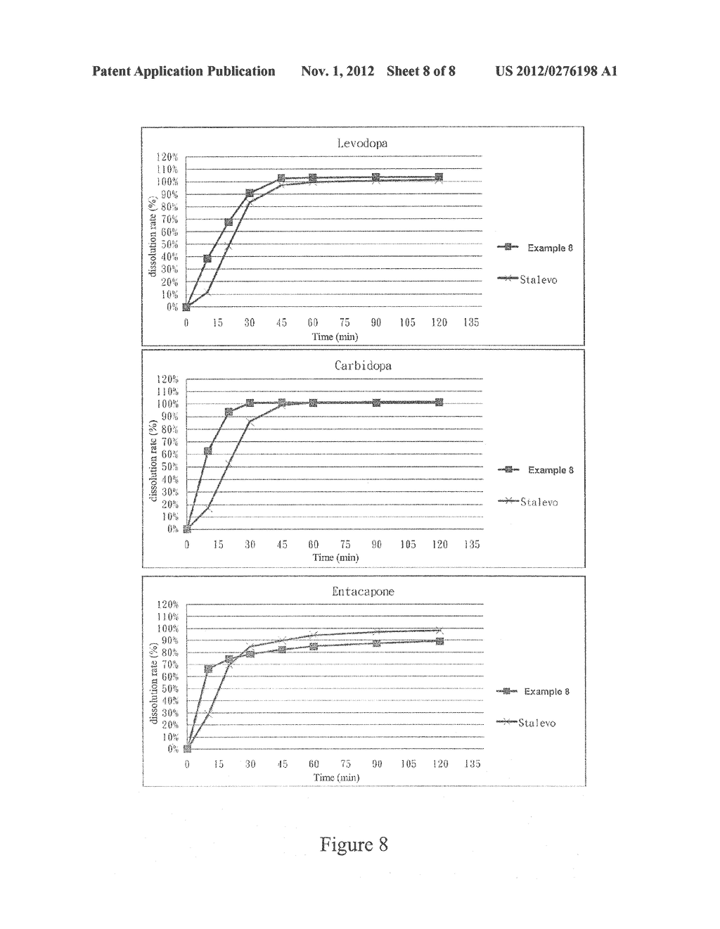 PHARMACEUTICAL COMPOSITION FOR TREATING PARKINSON'S DISEASE AND     PREPARATION METHOD THEREOF - diagram, schematic, and image 09