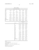 COMPOSITION COMPRISING PLANT AND/OR FISH OILS AND NON-OXIDIZABLE FATTY     ACID ENTITIES diagram and image