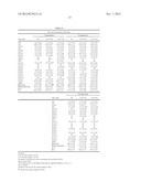 COMPOSITION COMPRISING PLANT AND/OR FISH OILS AND NON-OXIDIZABLE FATTY     ACID ENTITIES diagram and image