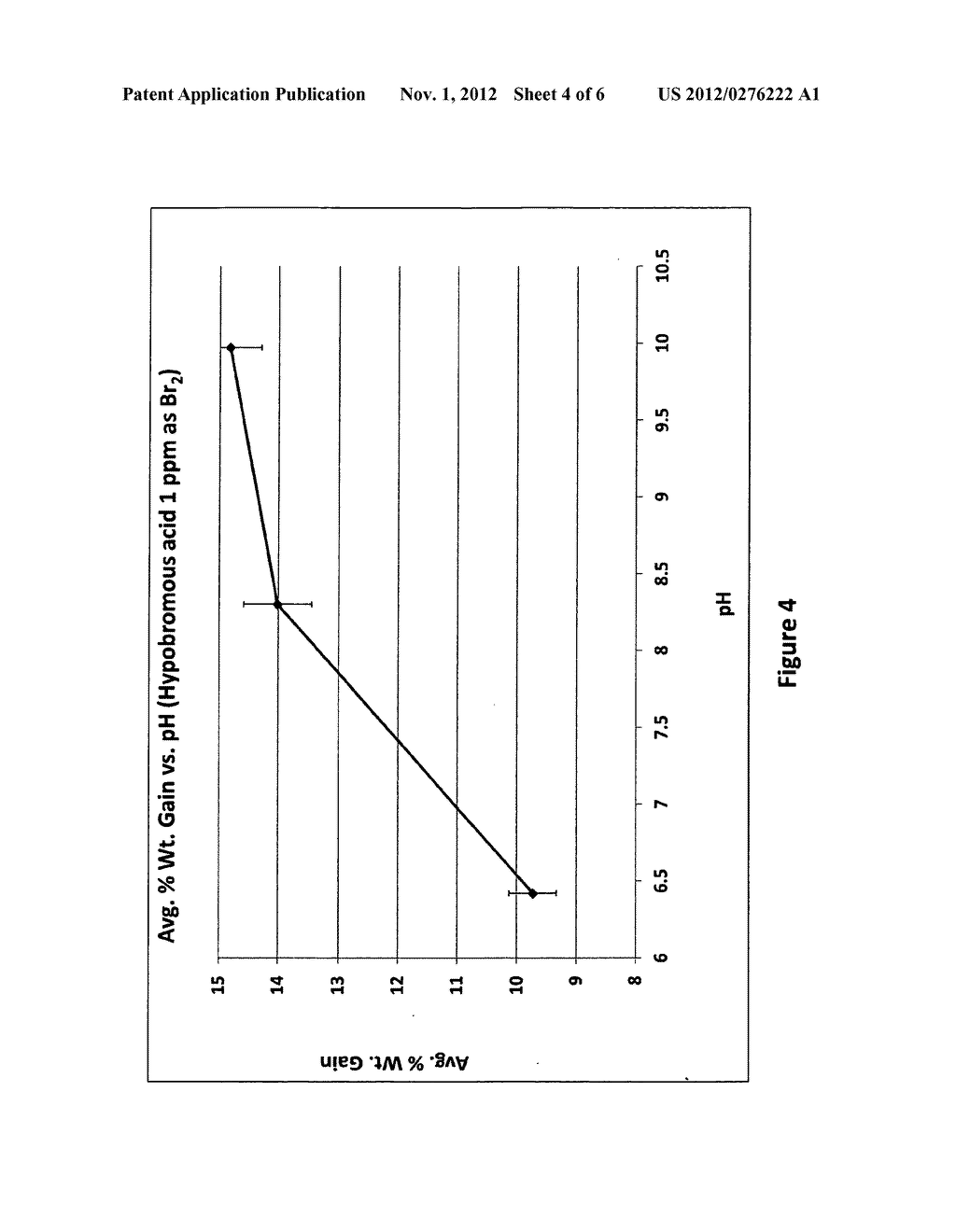 Methods of using solutions of hypobromous acid and hypobromite to treat     poultry in a chill tank during processing to increase the weight of the     poultry - diagram, schematic, and image 05