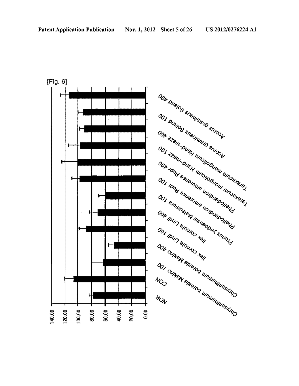 COMPOUND COMPRISING EXTRACTS OR FRACTIONS OF CHRYSANTHEMUM BOREALE MAKINO     HAVING ANTI-INFLAMMATION ACTIVITY - diagram, schematic, and image 06