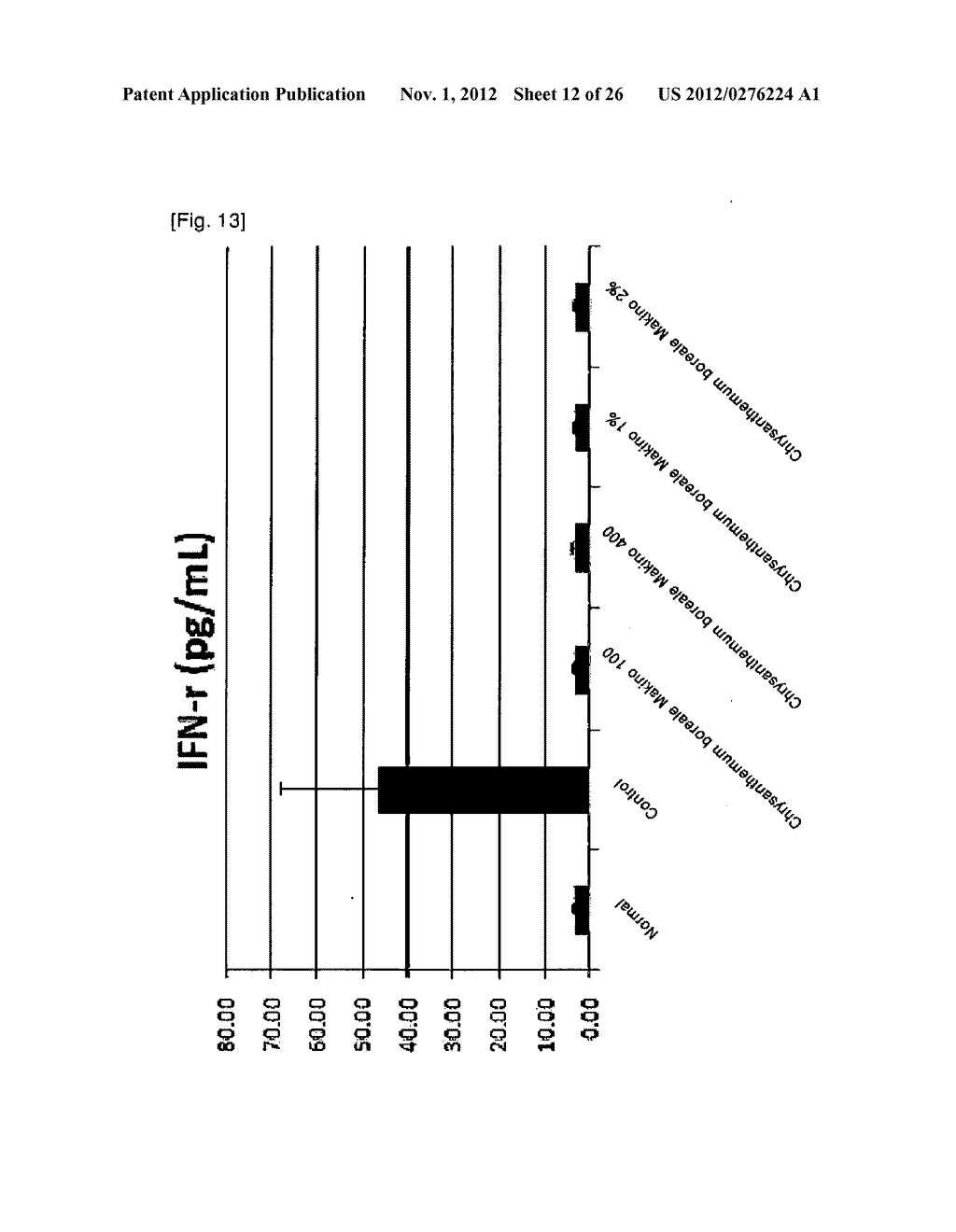 COMPOUND COMPRISING EXTRACTS OR FRACTIONS OF CHRYSANTHEMUM BOREALE MAKINO     HAVING ANTI-INFLAMMATION ACTIVITY - diagram, schematic, and image 13