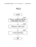 MANUFACTURING METHOD OF AND MANUFACTURING APPARATUS FOR METAL OXIDE FILM diagram and image