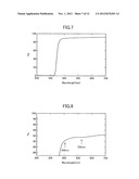 MANUFACTURING METHOD OF AND MANUFACTURING APPARATUS FOR METAL OXIDE FILM diagram and image