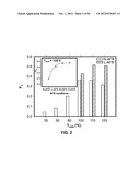 CAST FILMS, MICROPOROUS MEMBRANES, AND METHOD OF PREPARATION THEREOF diagram and image