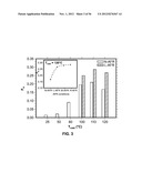 CAST FILMS, MICROPOROUS MEMBRANES, AND METHOD OF PREPARATION THEREOF diagram and image