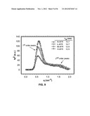 CAST FILMS, MICROPOROUS MEMBRANES, AND METHOD OF PREPARATION THEREOF diagram and image